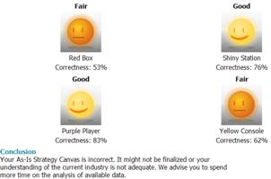 Value Curve or Strategic Canvas Template