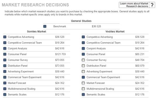Market Research using Statista