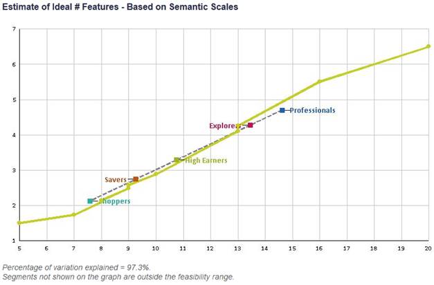 Ideal Characteristics – Graph and Best-Fit Line