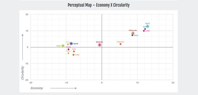 Chart, scatter chart

Description automatically generated